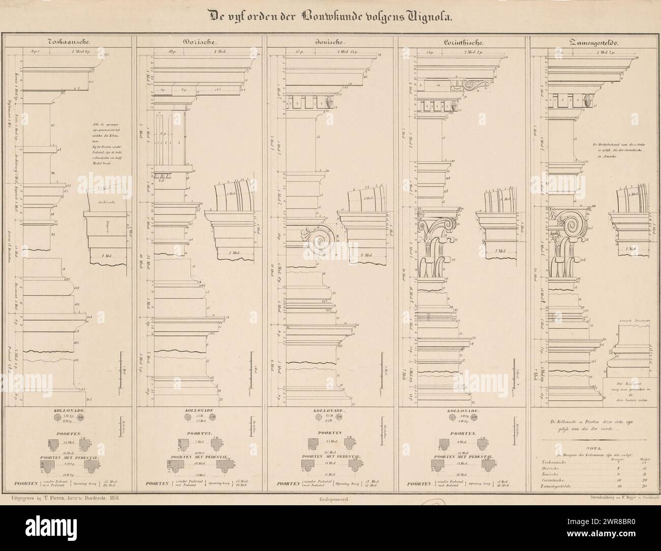 Five architectural orders according to Giacomo Barozzi da Vignola, The five orders of architecture according to Vignola (title on object), Depicted are the Tuscan, the Doric, the Ionic, Corinthian and composite order. The same elements of each order are shown, such as the entablature, the column and the basement., print maker: anonymous, printer: Frederik Böger, publisher: T. Pieren Jzn., Dordrecht, 1851, paper, height 415 mm × width 595 mm, print Stock Photo