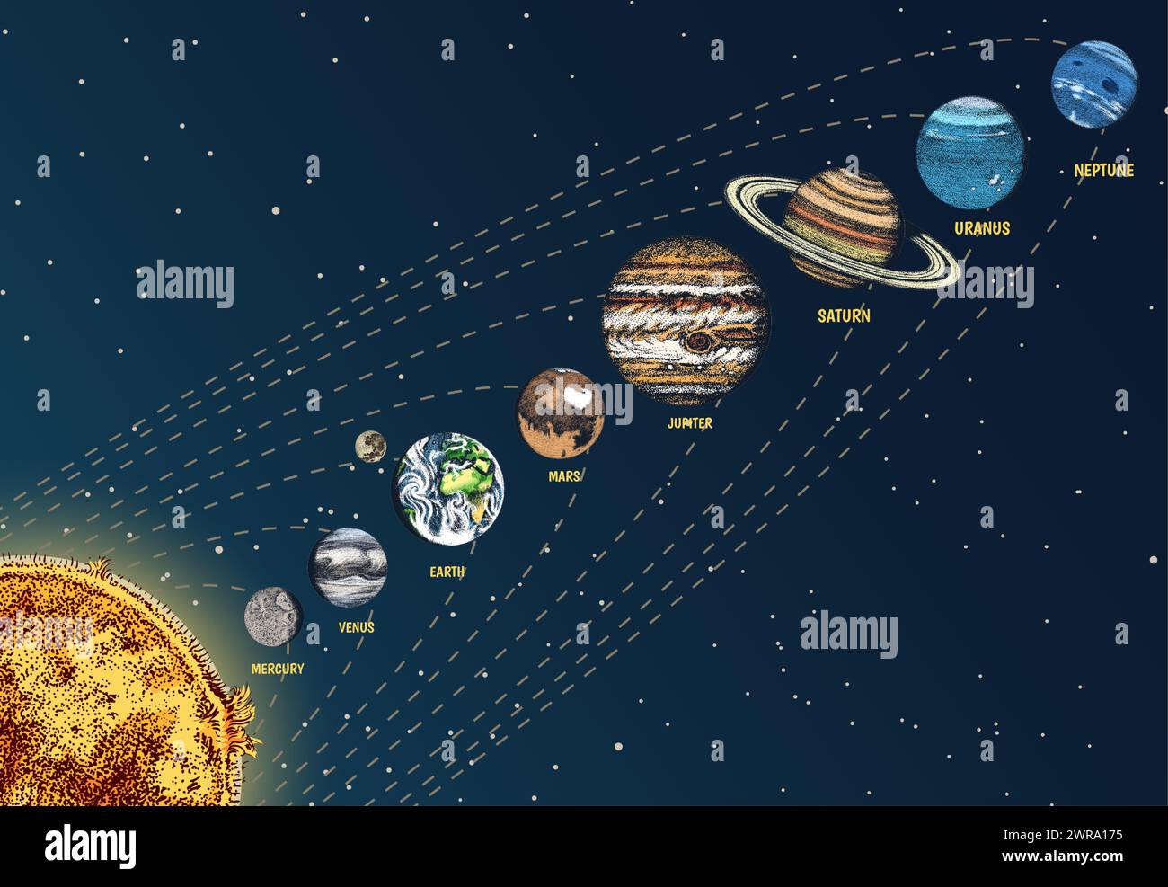 The planets of the solar system are lined up in a row moon and the sun