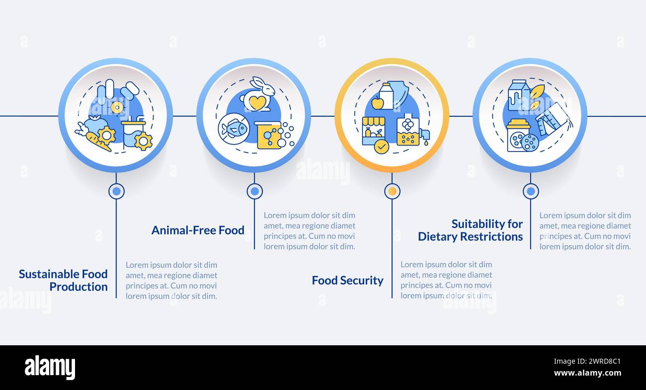 Fermentation food industry circle infographic template Stock Vector