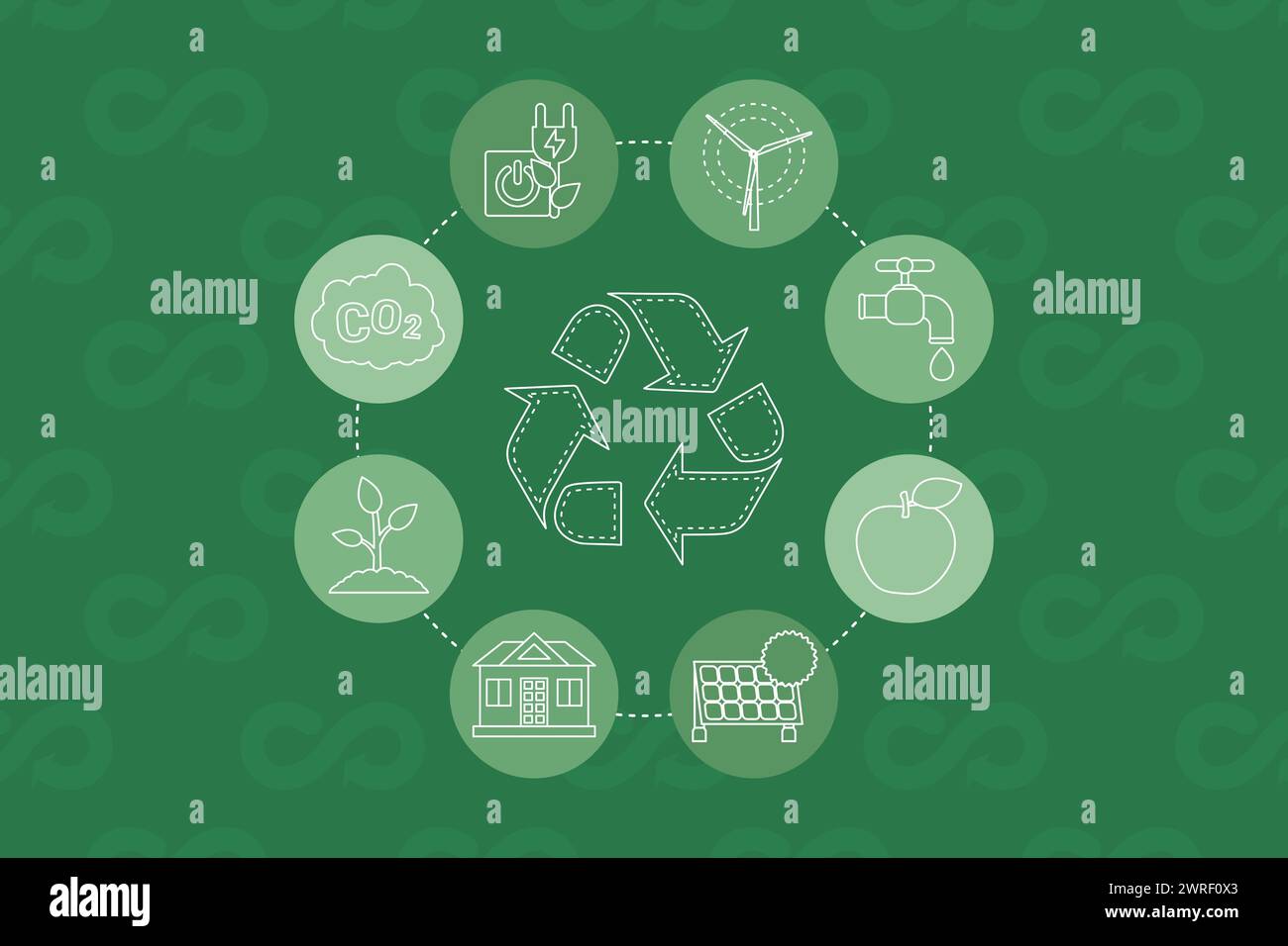 Circular economy concept. Scheme of icons representing ecofriendly practices like carbon neutral, zero waste, green energy and recycling. Ecological i Stock Vector