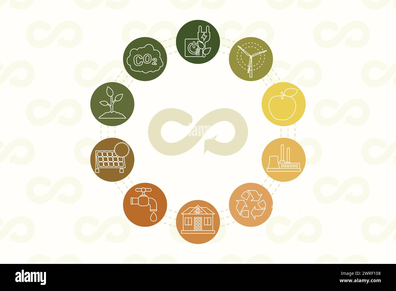 Circular economy concept. Scheme of icons representing ecofriendly practices like carbon neutral, zero waste, green energy and recycling. Ecological i Stock Vector