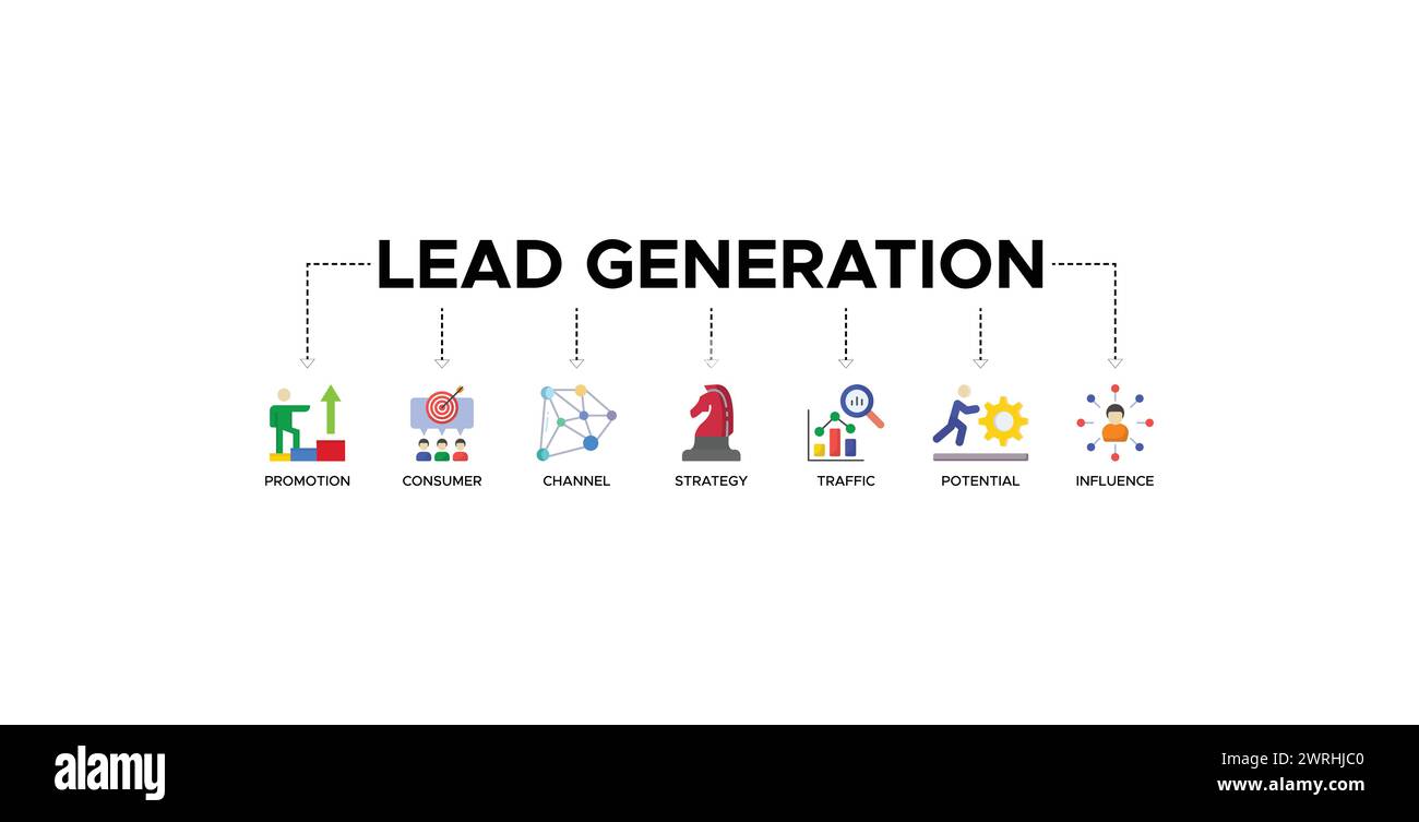 Lead generation banner web icon vector illustration concept with icon of promotion, consumer, channel, strategy, traffic, potential and influence Stock Vector