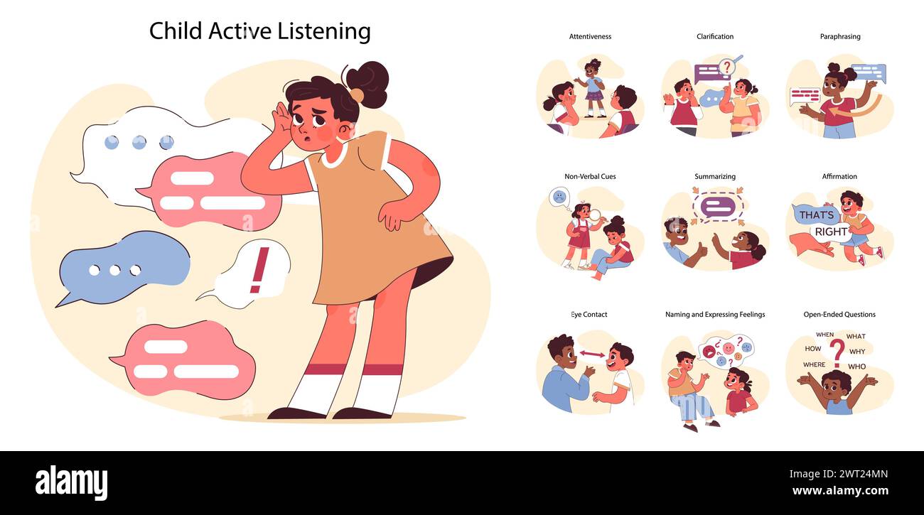 Active listening set. Child practices communication skills. Attentiveness, paraphrasing, affirmation. Observing non-verbal cues, asking open-ended questions. Flat vector illustration Stock Vector