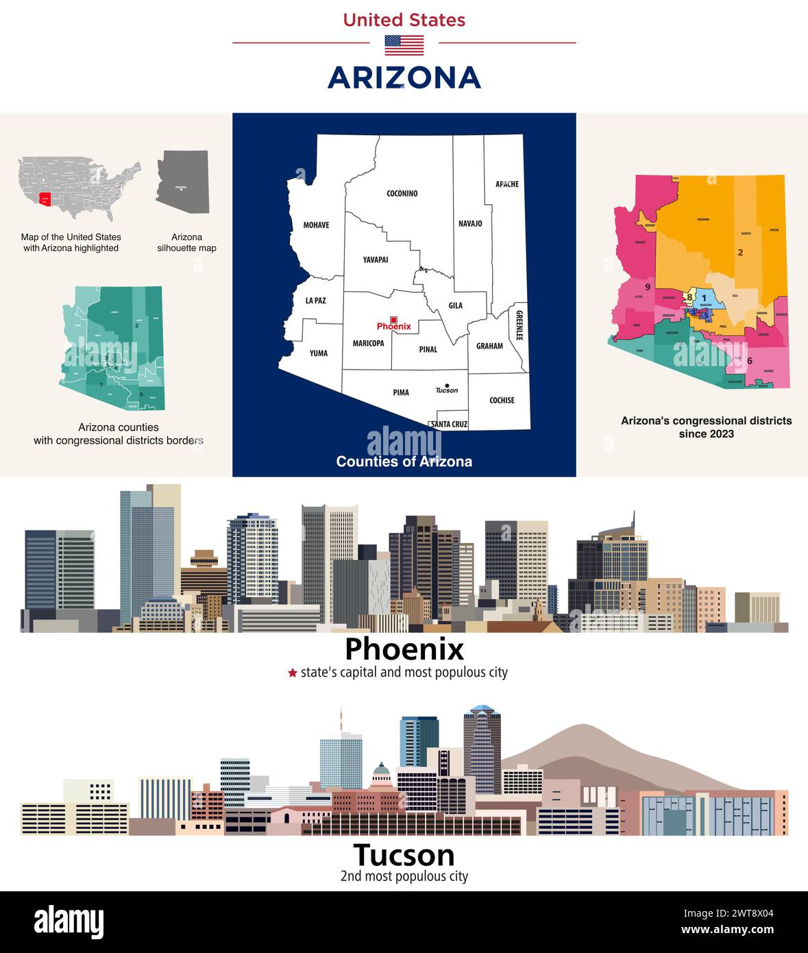 Arizona's counties map and congressional districts since 2023 map. Skylines of Phoenix (state's capital and most populous city) and Tucson (2nd most p Stock Vector