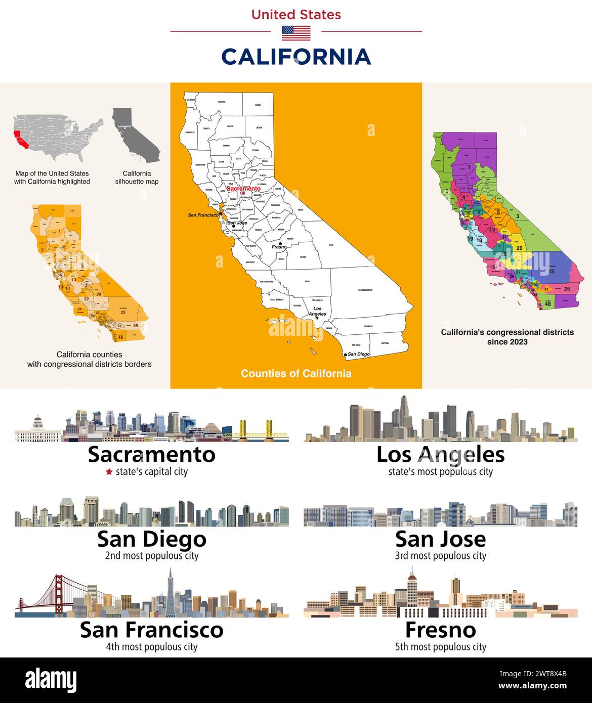 California's counties map and congressional districts since 2023 map. State's capital city and state's  largest cities skylines. Vector set Stock Vector