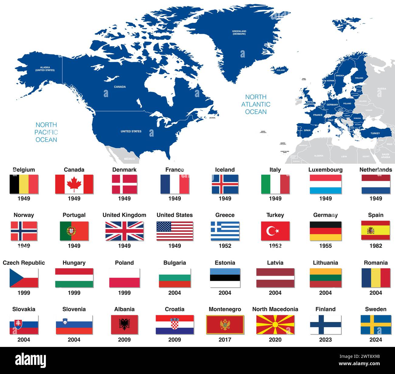 Member states of NATO (North Atlantic Treaty Organization) with all flags arranged by year of accession. Vector illustration Stock Vector