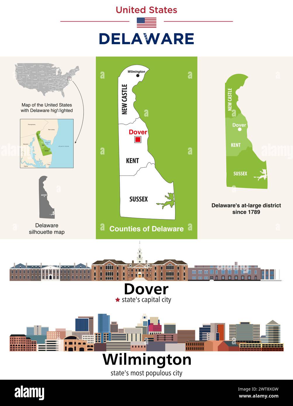 Delaware counties map and at-large congressional district map. Skylines of Dover (state's capital city) and Wilmington (state's  most populous city). Stock Vector