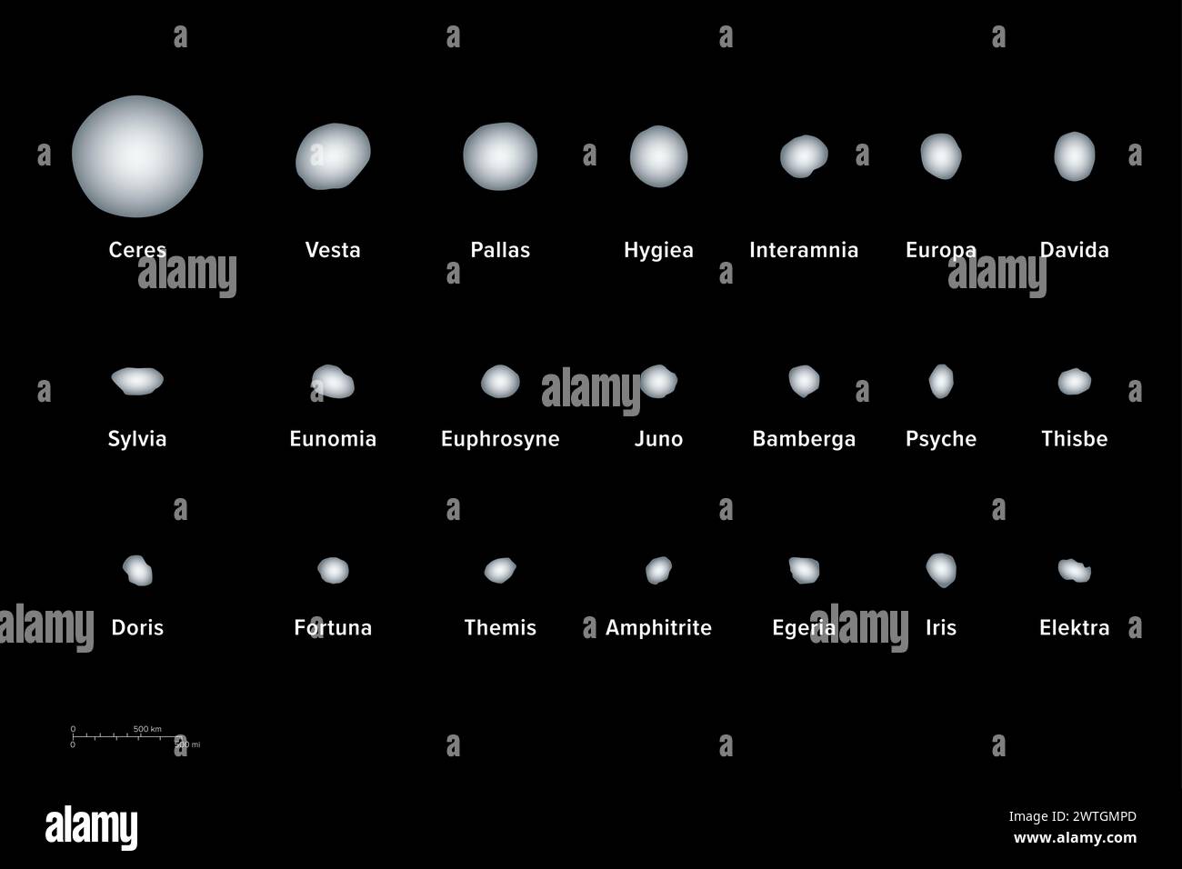 Largest asteroids of the solar system. Size comparison of twenty-one objects in the asteroid belt, and with dwarf planet Ceres as its largest object. Stock Photo