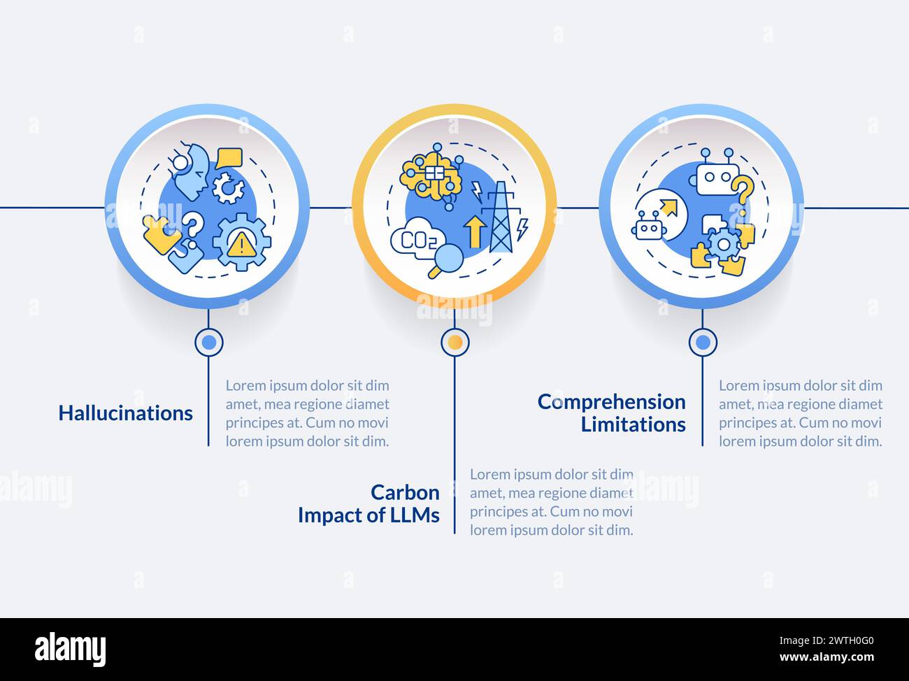Large language models problems circle infographic template Stock Vector ...