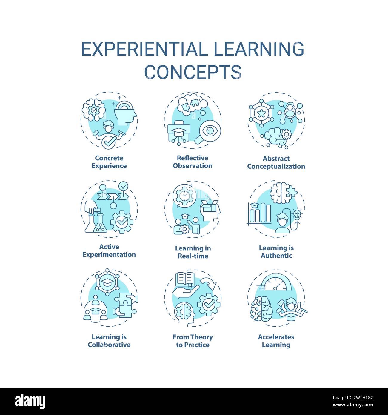Experiential learning soft blue concept icons Stock Vector Image & Art ...