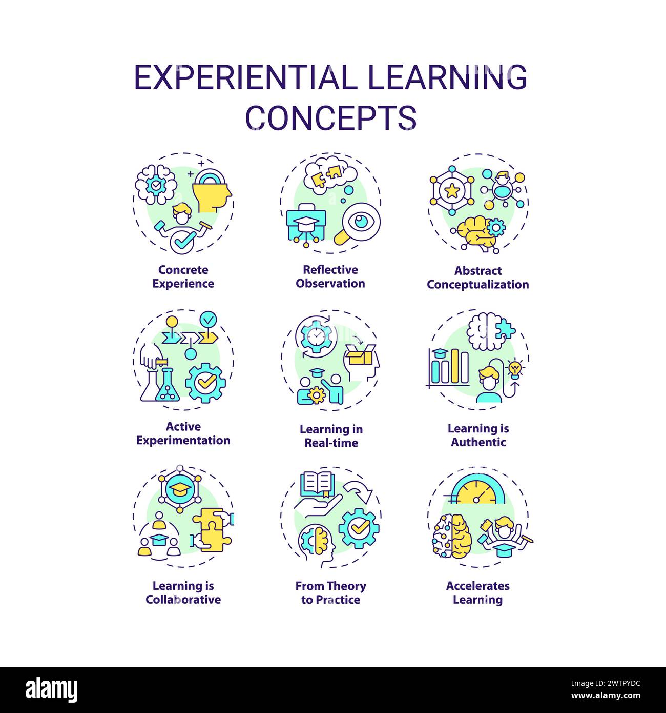Experiential learning multi color concept icons Stock Vector Image ...