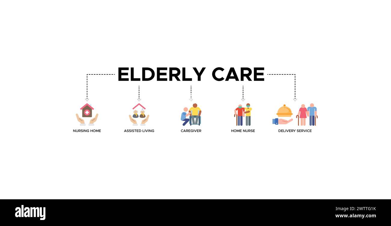 Elderly care banner web icon vector illustration concept for elderly people support Stock Vector