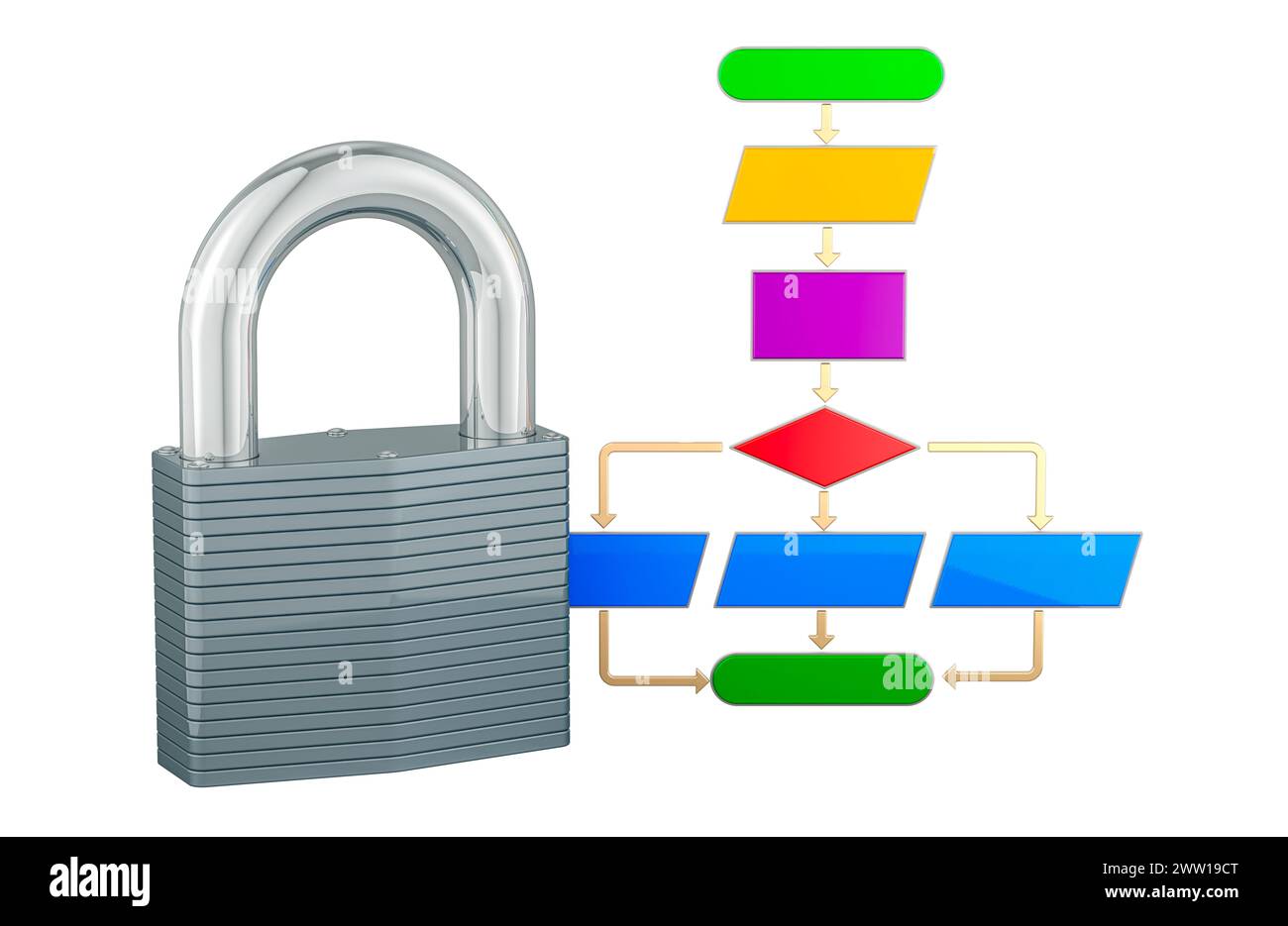 Algorithm with padlock, 3D rendering isolated on white background Stock ...