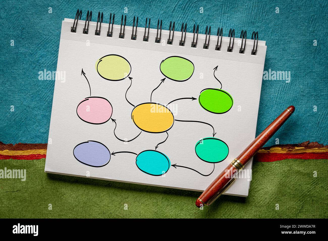 Hand drawn blank mind map, flowchart or network, rough sketch in a spiral notebook Stock Photo
