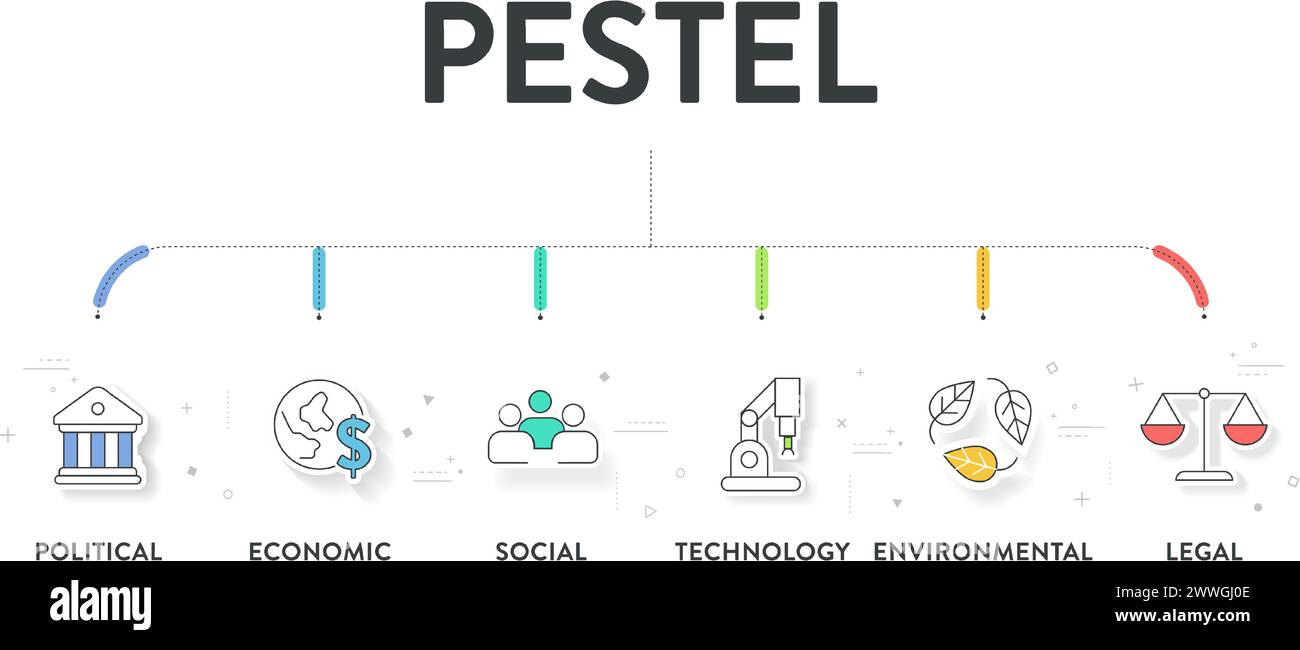PESTEL analysis strategy framework infographic diagram chart
