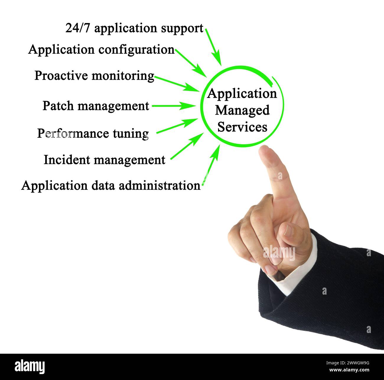 Developer services Cut Out Stock Images \u0026 Pictures - Alamy