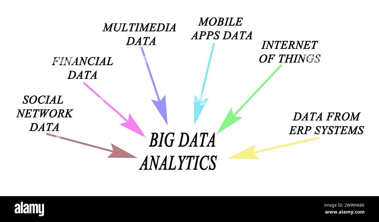 Sources of information for Big Data Analytics Stock Photo