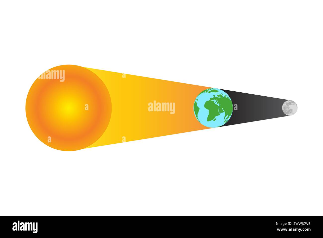 Lunar Eclipse with Moon, Earth and Sun Isolated Stock Vector