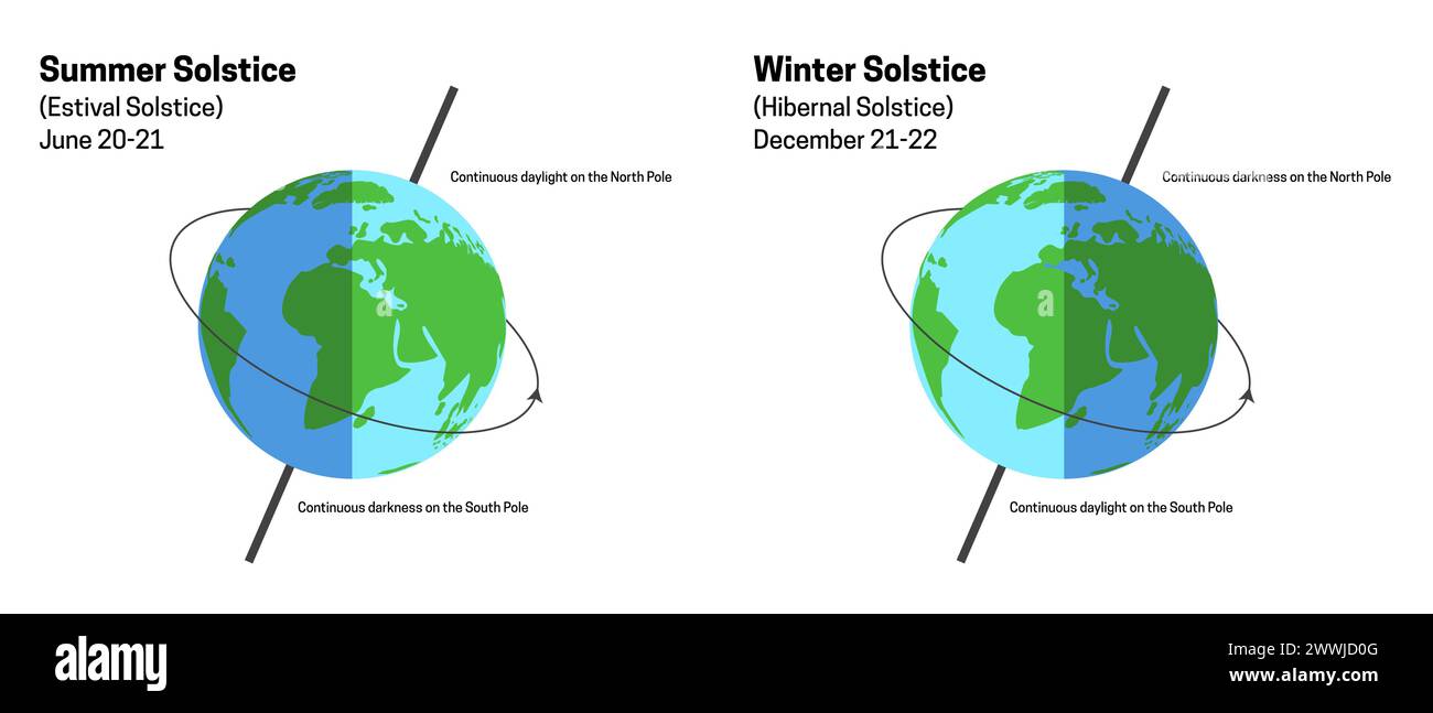 Summer and Winter Solstice Illustration with Globe Stock Vector