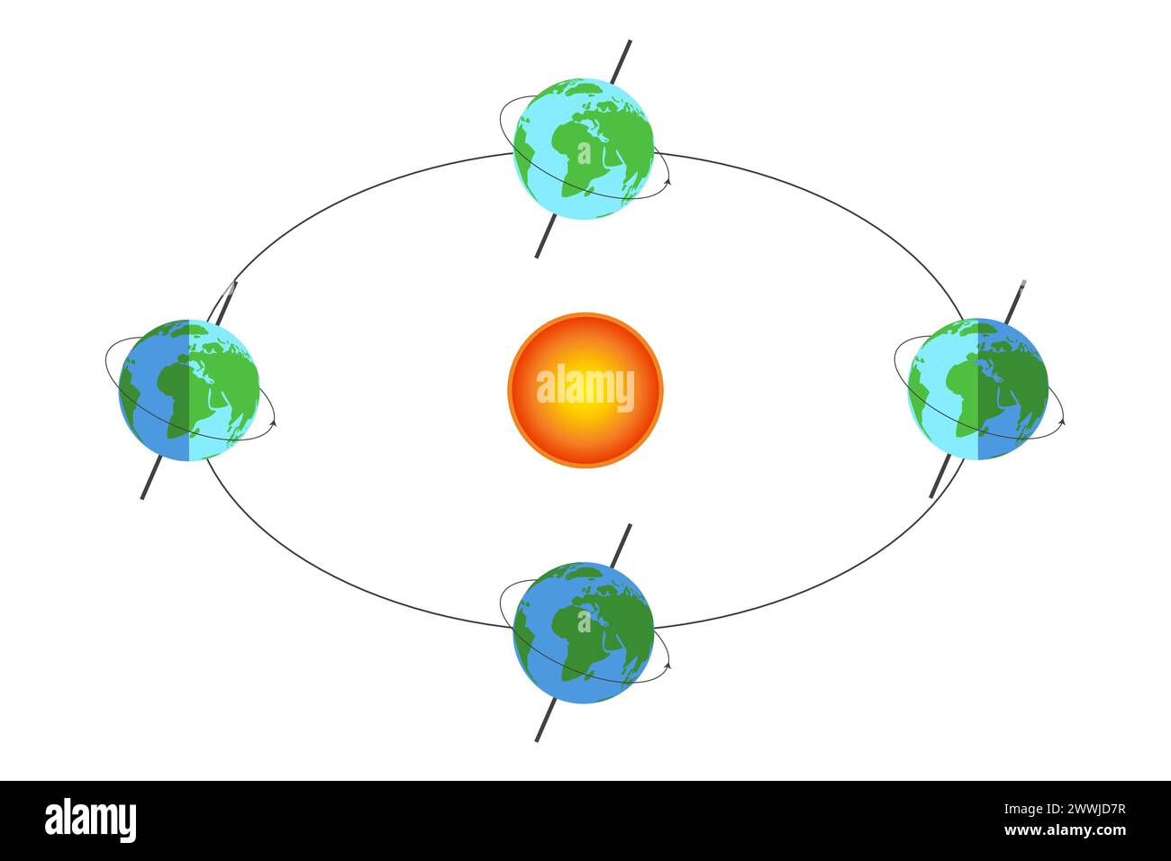Earth's orbit. Earth Rotation Around The Sun Isolated Illustration Stock Vector