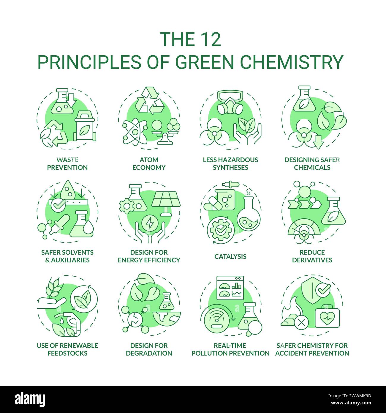 Green Chemistry Principles Green Concept Icons Stock Vector Image & Art ...