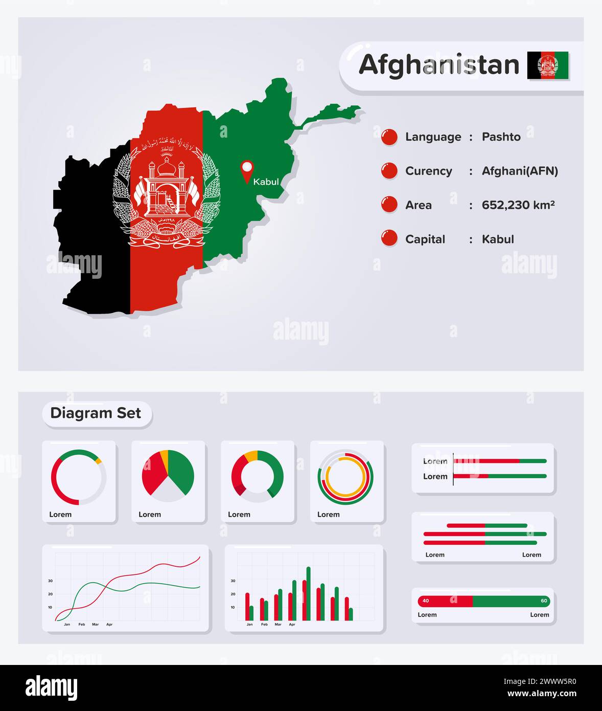 Afghanistan Infographic Vector Illustration, Afghanistan Statistical Data Element, Information Board With Flag Map, Afghanistan Map Flag With Diagram Stock Vector