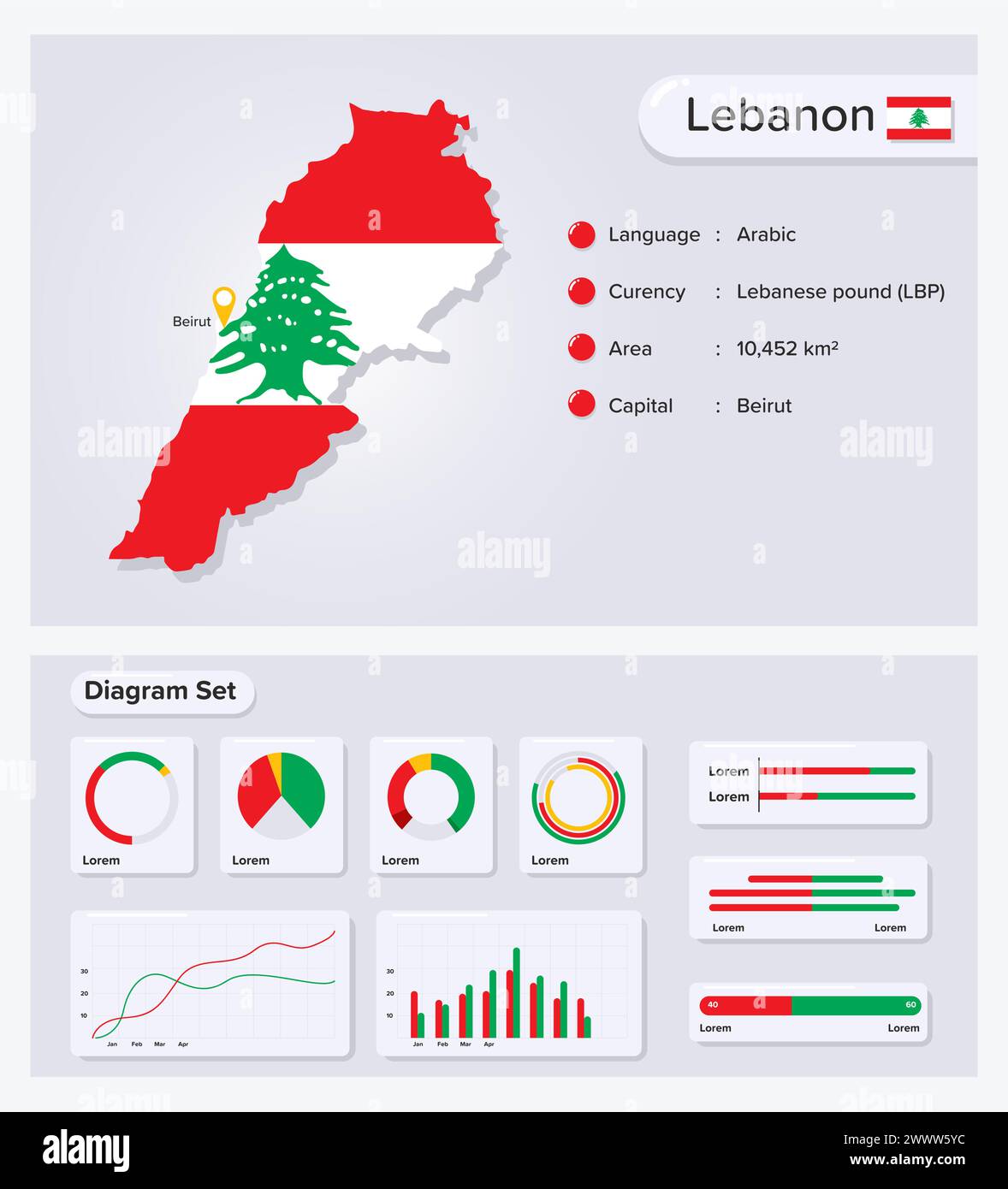 Lebanon Infographic Vector Illustration, Lebanon Statistical Data Element, Information Board With Flag Map, Lebanon Map Flag With Diagram Set Flat Des Stock Vector