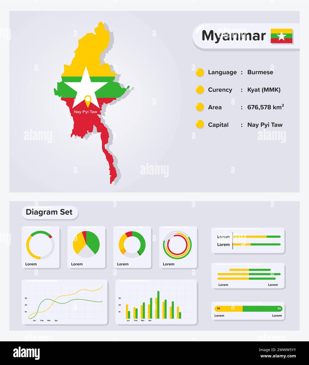 Myanmar Infographic Vector Illustration, Myanmar Statistical Data Element, Information Board With Flag Map, Myanmar Map Flag With Diagram Set Flat Des Stock Vector