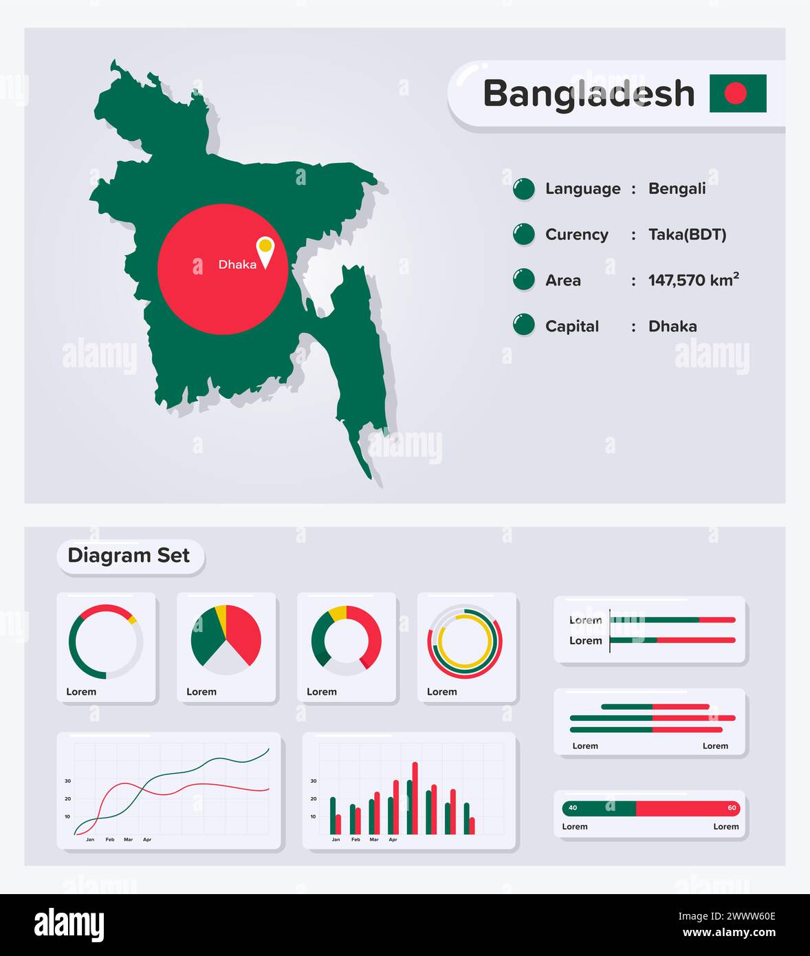 Bangladesh Infographic Vector Illustration, Bangladesh Statistical Data Element, Information Board With Flag Map, Bangladesh Map Flag With Diagram Set Stock Vector