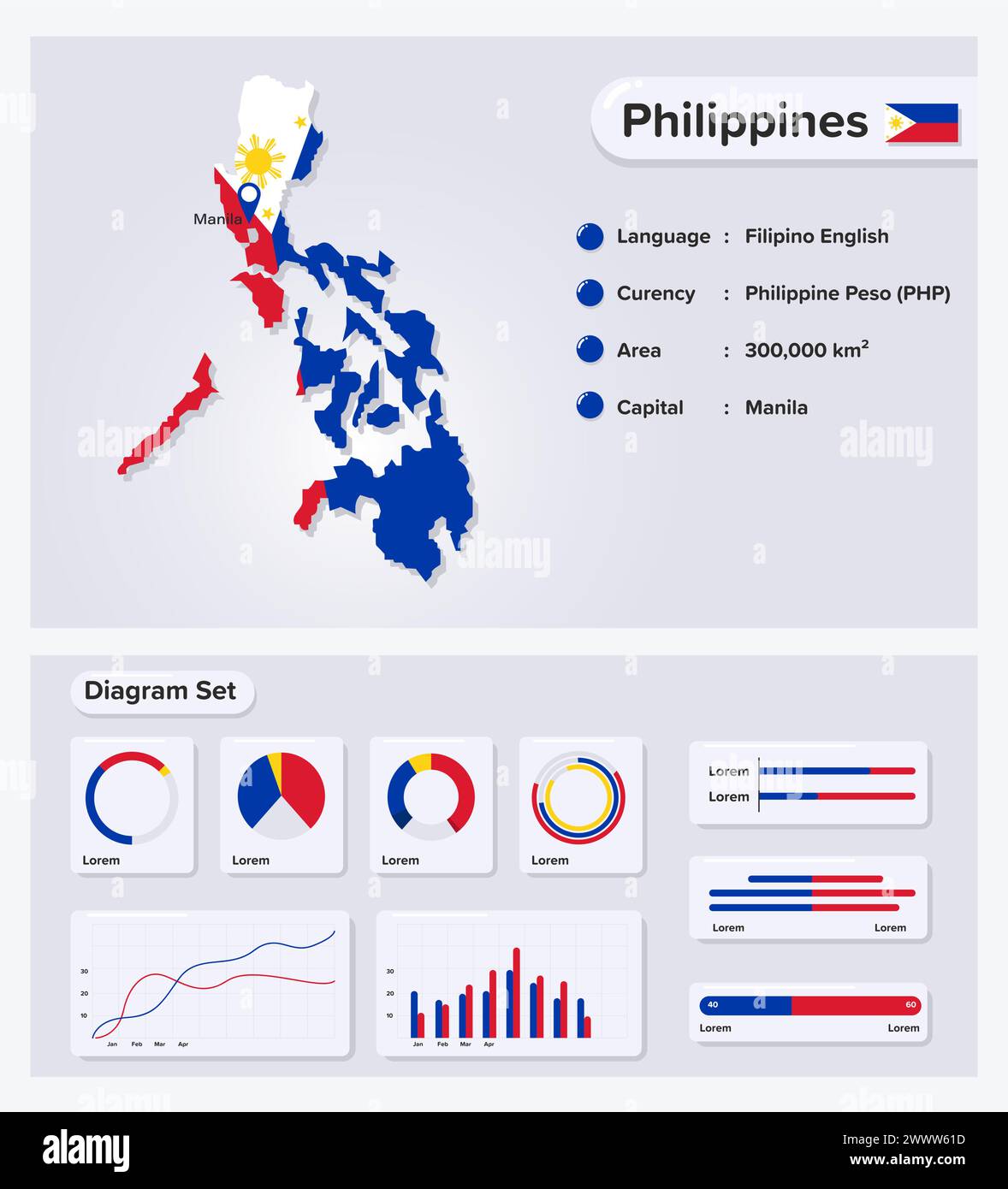 Philippines Infographic Vector Illustration, Philippines Statistical Data Element, Information Board With Flag Map, Philippines Map Flag With Diagram Stock Vector