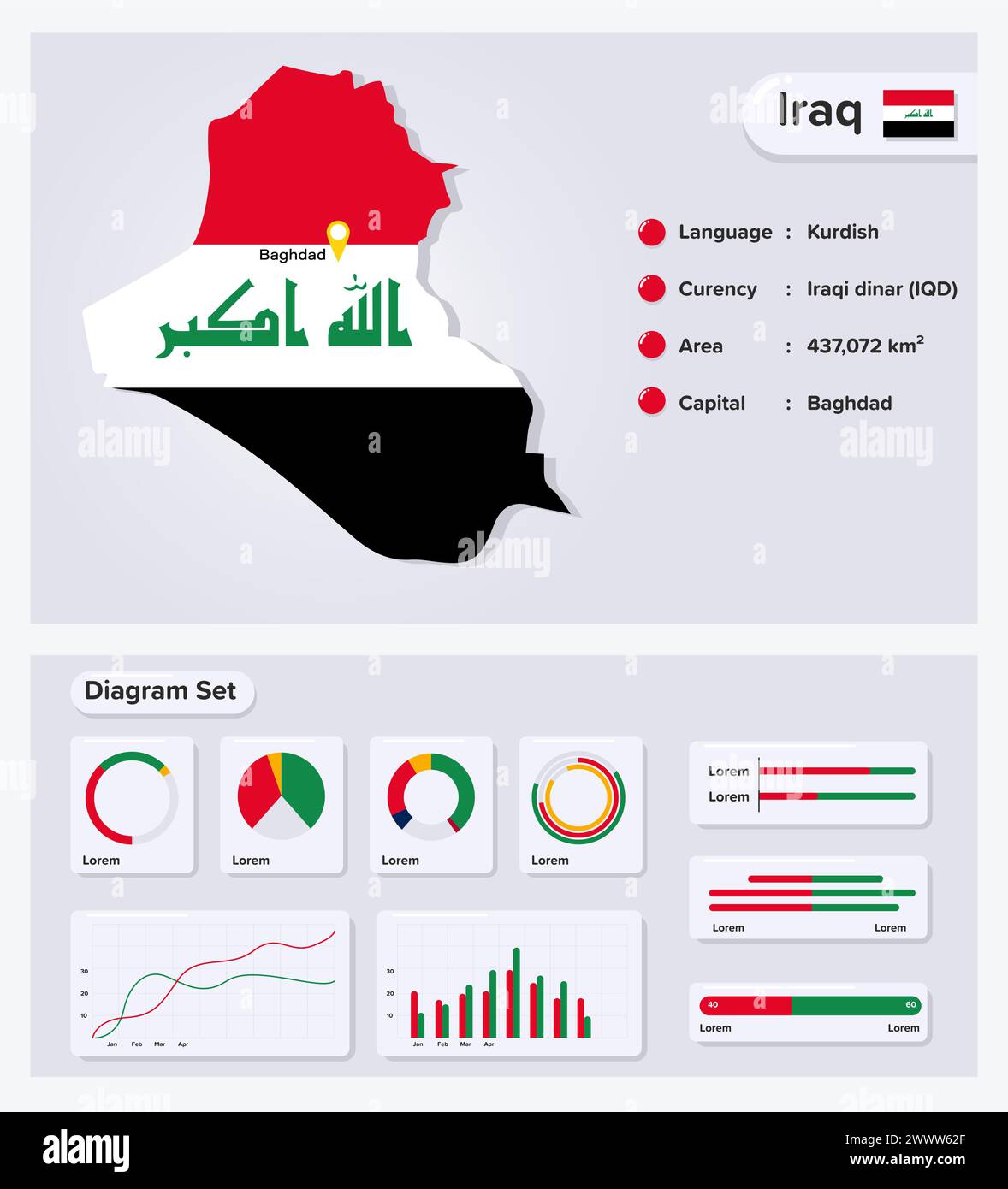 Iraq Infographic Vector Illustration, Iraq Statistical Data Element, Information Board With Flag Map, Iraq Map Flag With Diagram Set Flat Design Stock Vector