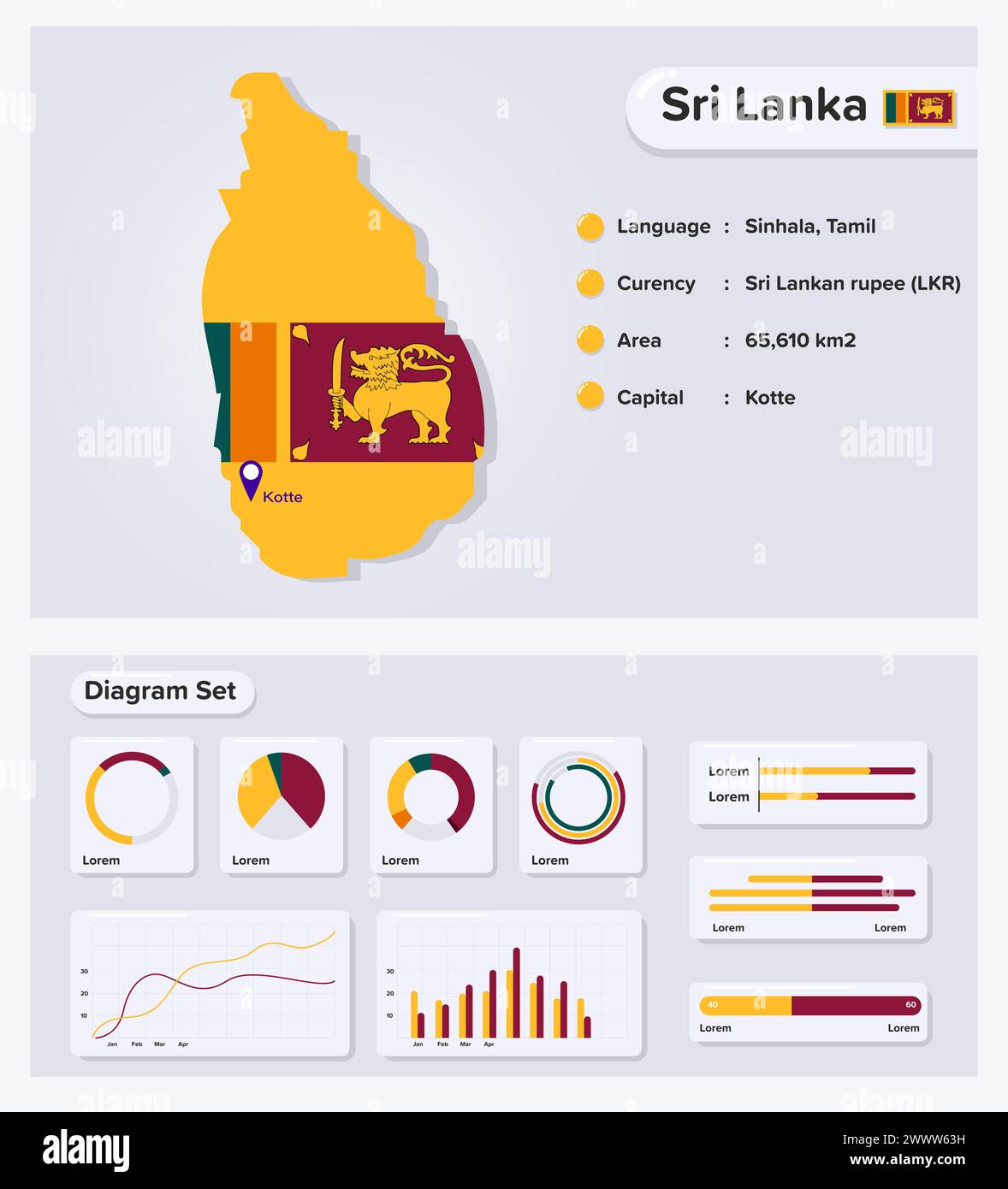 Sri Lanka Infographic Vector Illustration, Sri Lanka Statistical Data Element, Information Board With Flag Map, Sri Lanka Map Flag With Diagram Set Fl Stock Vector