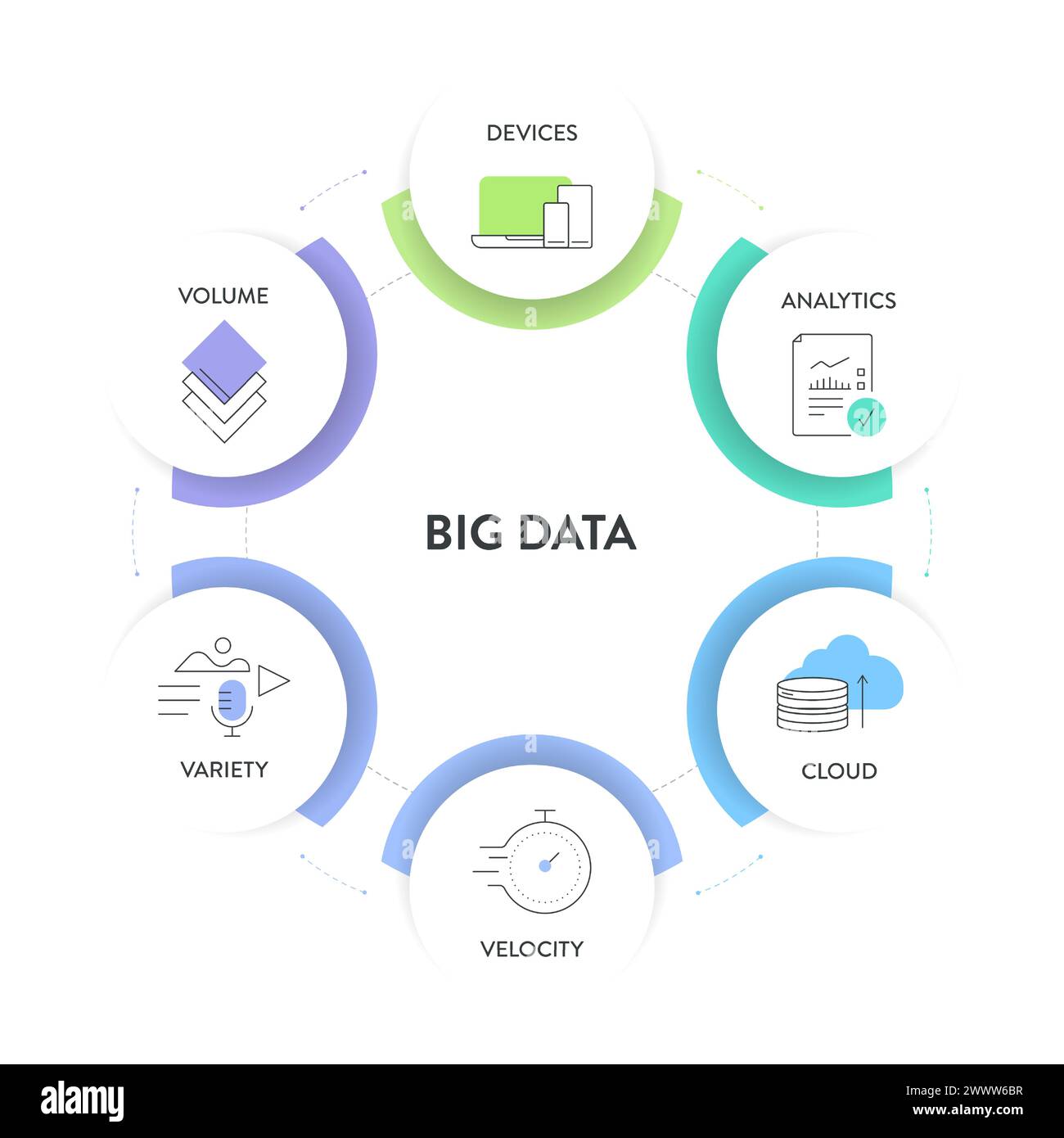 Big data analytic strategy infographic diagram chart illustration banner template with icon set vector has volume, devices, analytics, cloud, variety Stock Vector