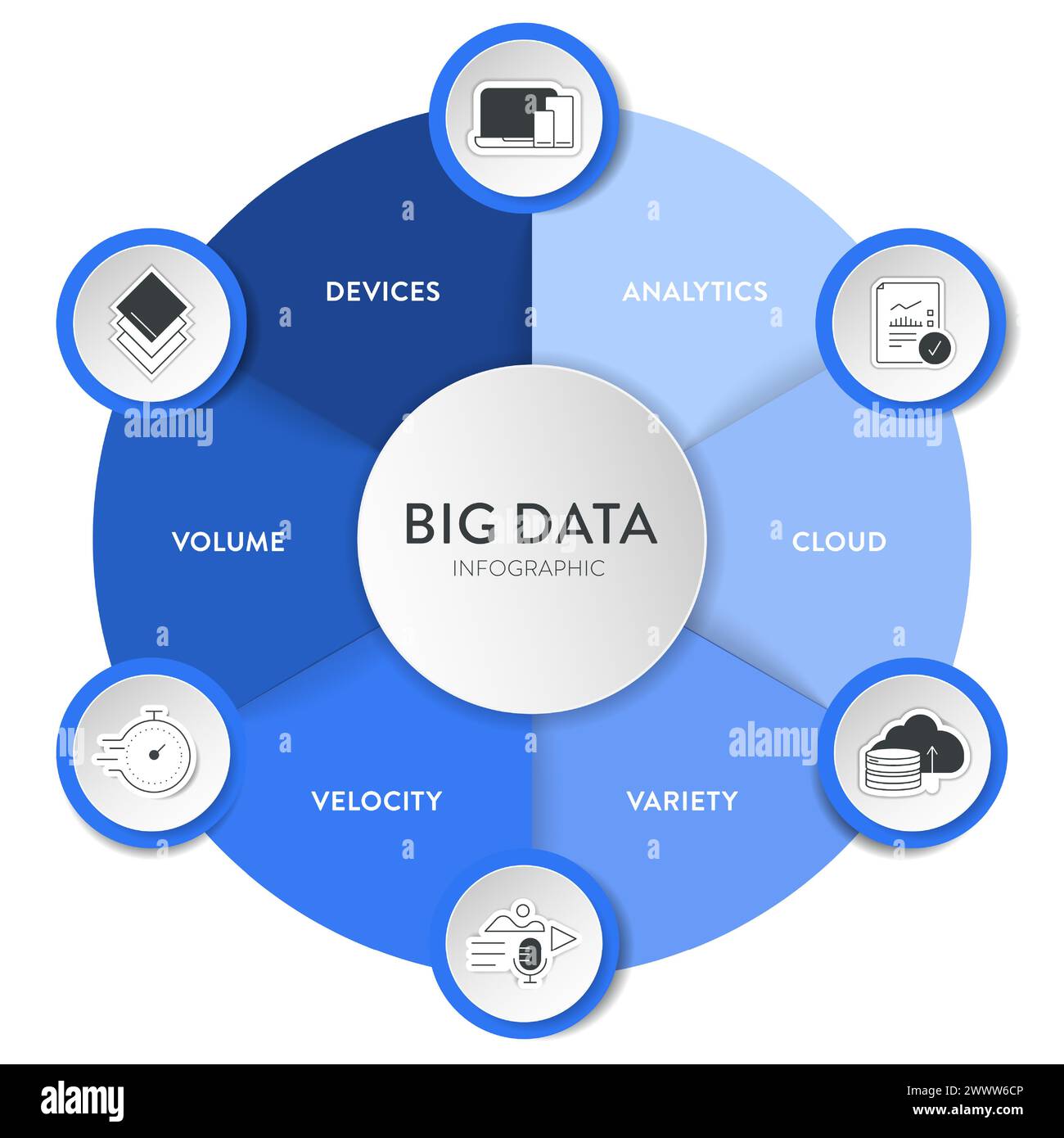 Big data analytic strategy infographic diagram chart illustration banner template with icon set vector has volume, devices, analytics, cloud, variety Stock Vector