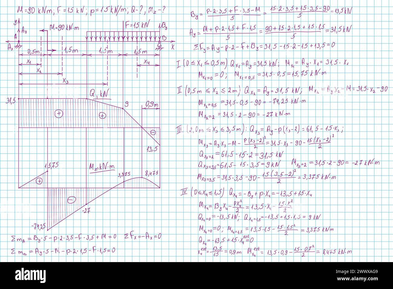 Material Science Formulas Strength of materials formulas drawn by hand on a notebook page for the ...