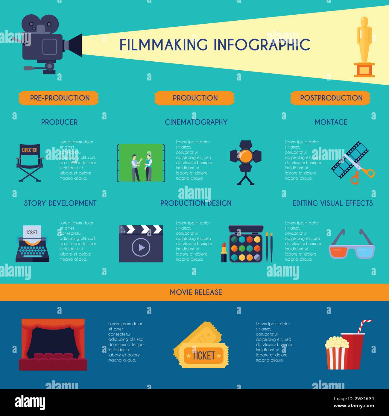 Filmmaking Program Posters Filmmaking ibfographic flat retro style poster with movie making and ...