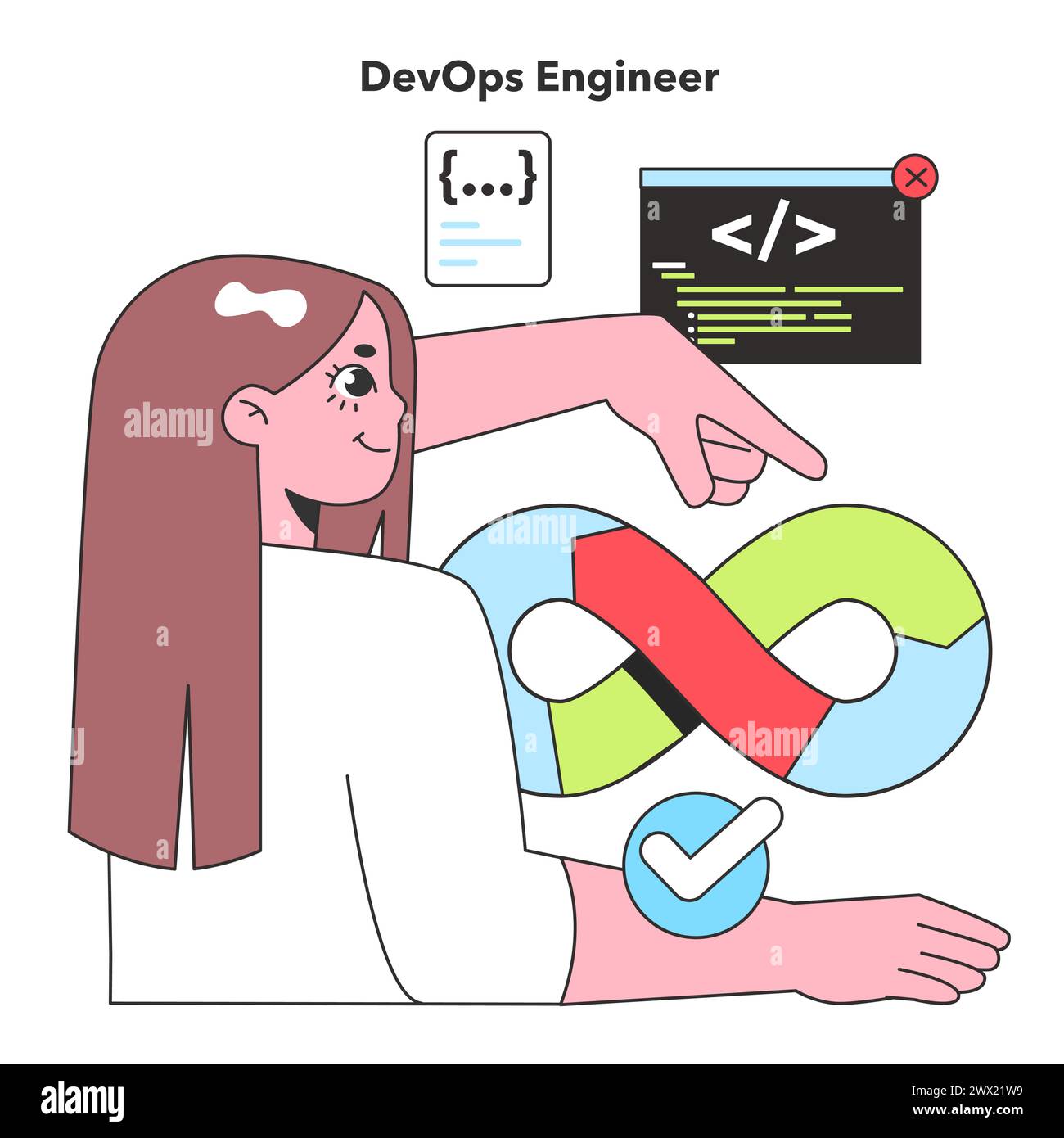 A DevOps Engineer integrates development and operations, illustrating ...