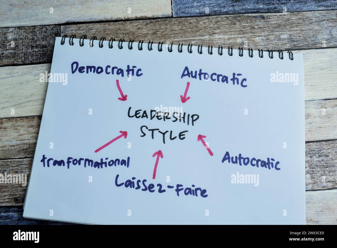 Concept of Leadership Style write on book with keywords isolated on Wooden Table. Stock Photo