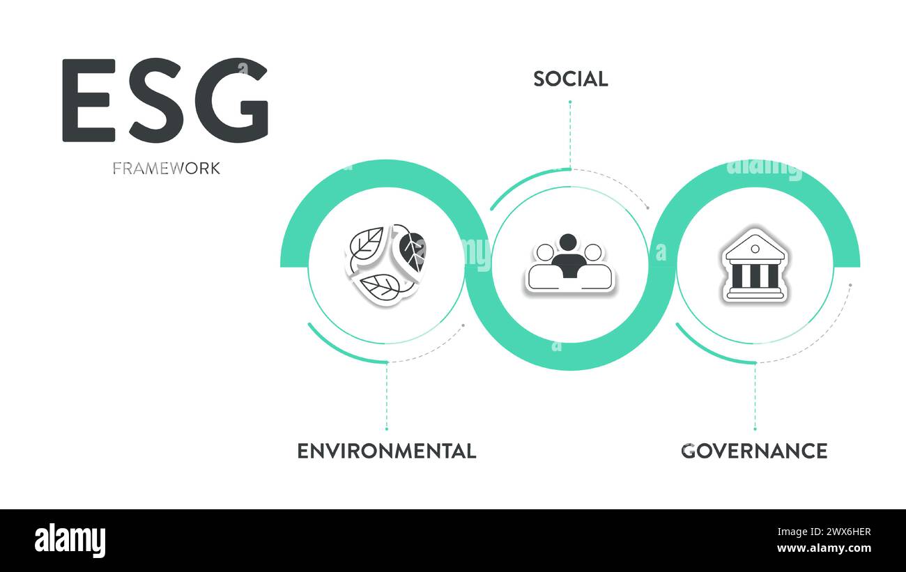 ESG environmental, social, and governance strategy infographic banner diagram with icon vector. Sustainability, ethics and corporate responsibility an Stock Vector