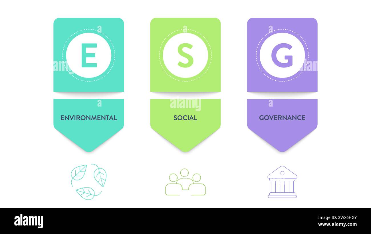 ESG environmental, social, and governance strategy infographic banner diagram with icon vector. Sustainability, ethics and corporate responsibility an Stock Vector