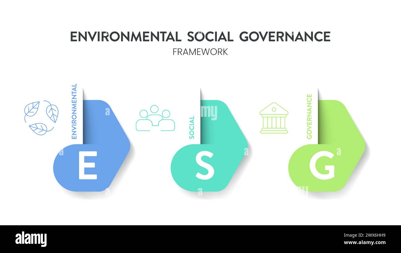 ESG environmental, social, and governance strategy infographic banner diagram with icon vector. Sustainability, ethics and corporate responsibility an Stock Vector