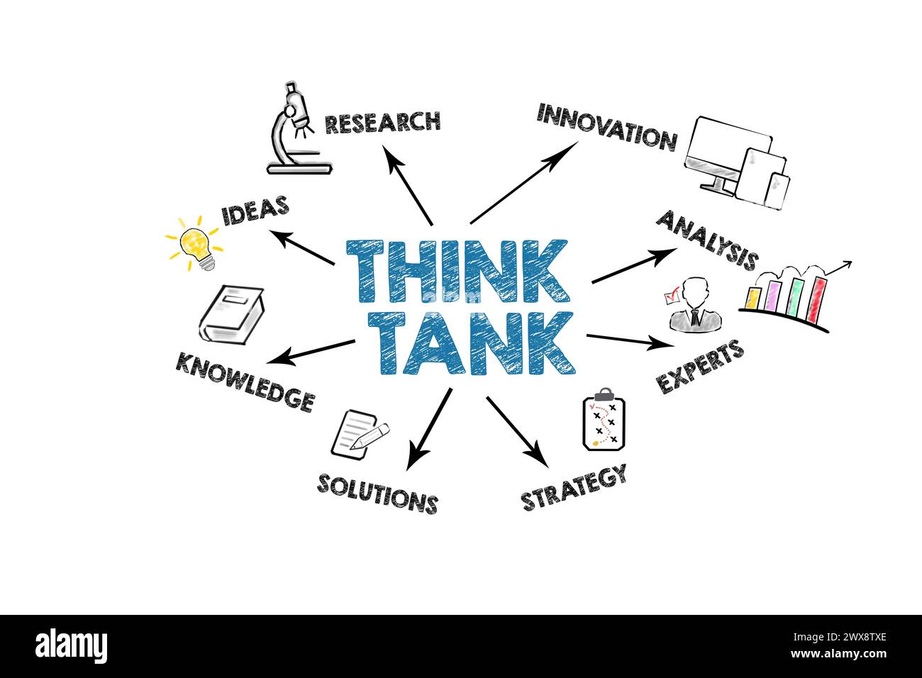 Think Tank Concept. Illustration with icons, keywords and arrows on a ...