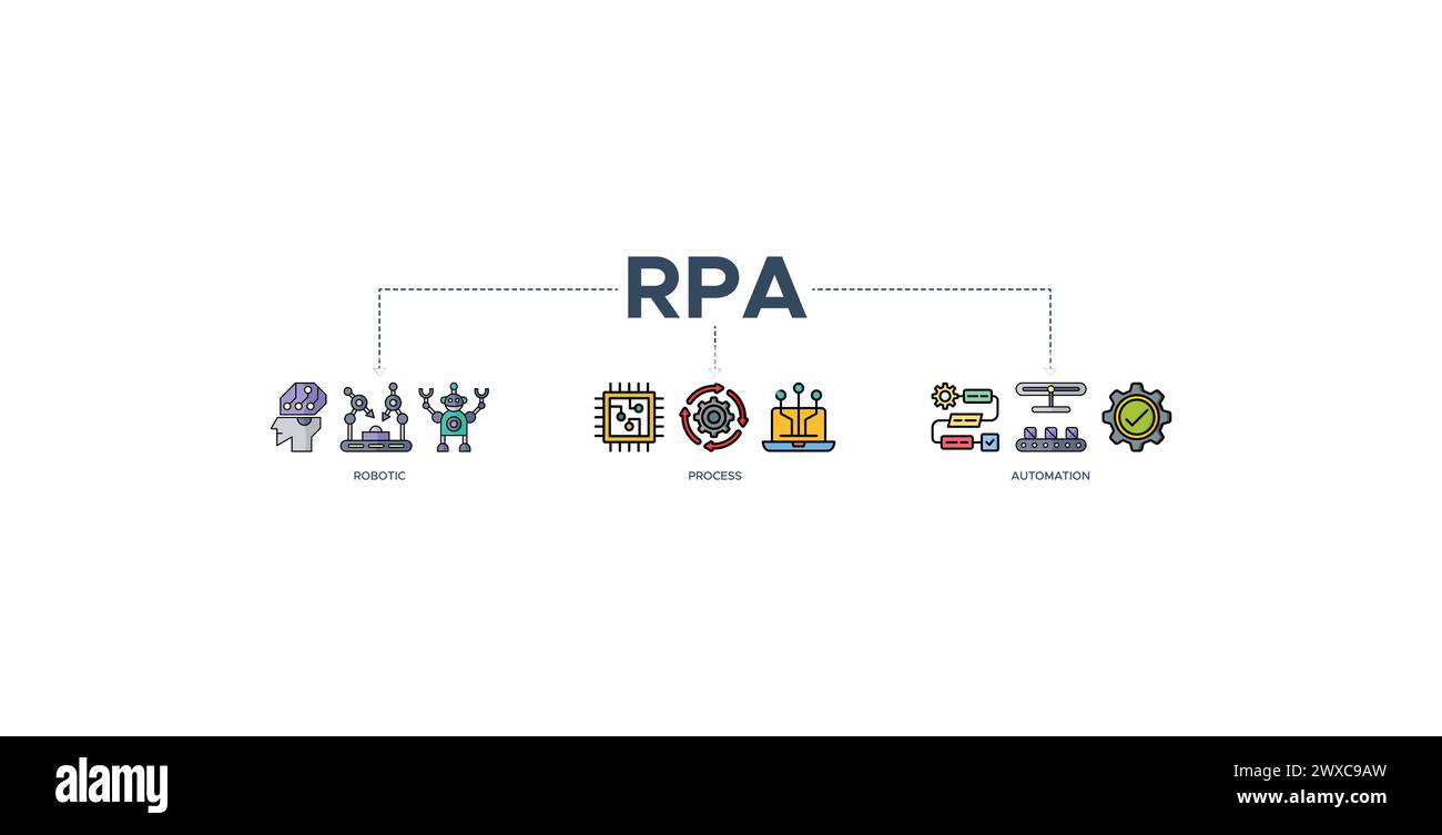 RPA banner web icon vector illustration concept for robotic process automation innovation technology Stock Vector
