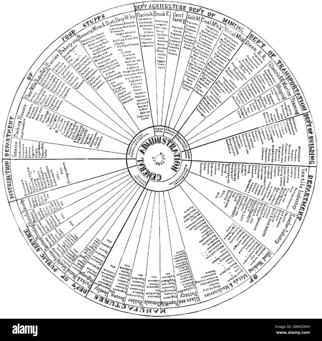 Wheel of Fortune Stock Photo - Alamy