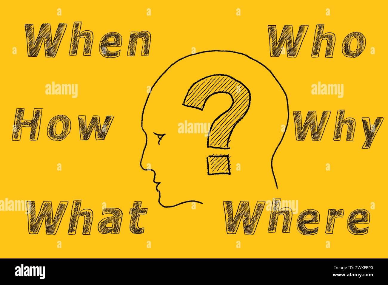 Human head with question mark and six most common questions Who, What, Where, When, Why, How. Asking questions. Having answers. Ask us, contact us, mo Stock Photo