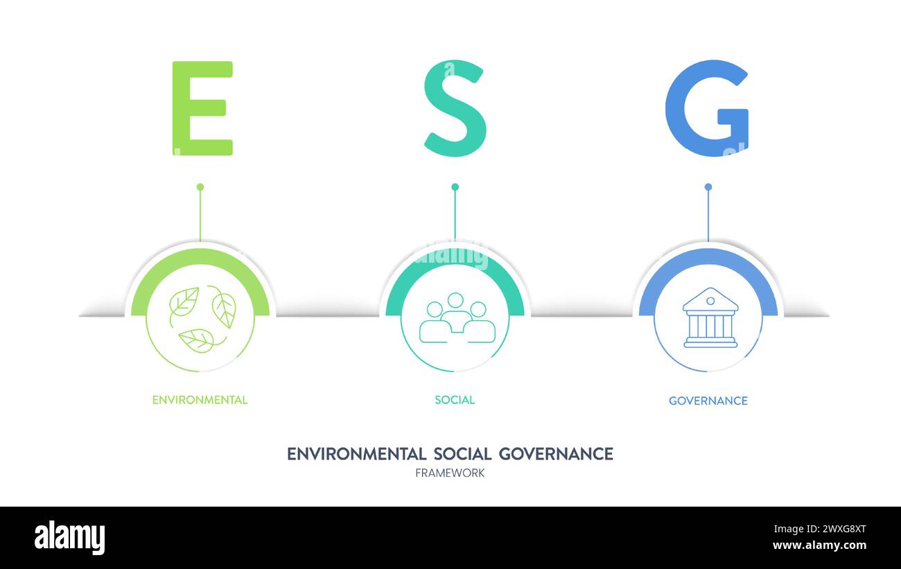 ESG environmental, social, and governance strategy infographic banner diagram with icon vector. Sustainability, ethics and corporate responsibility an Stock Vector