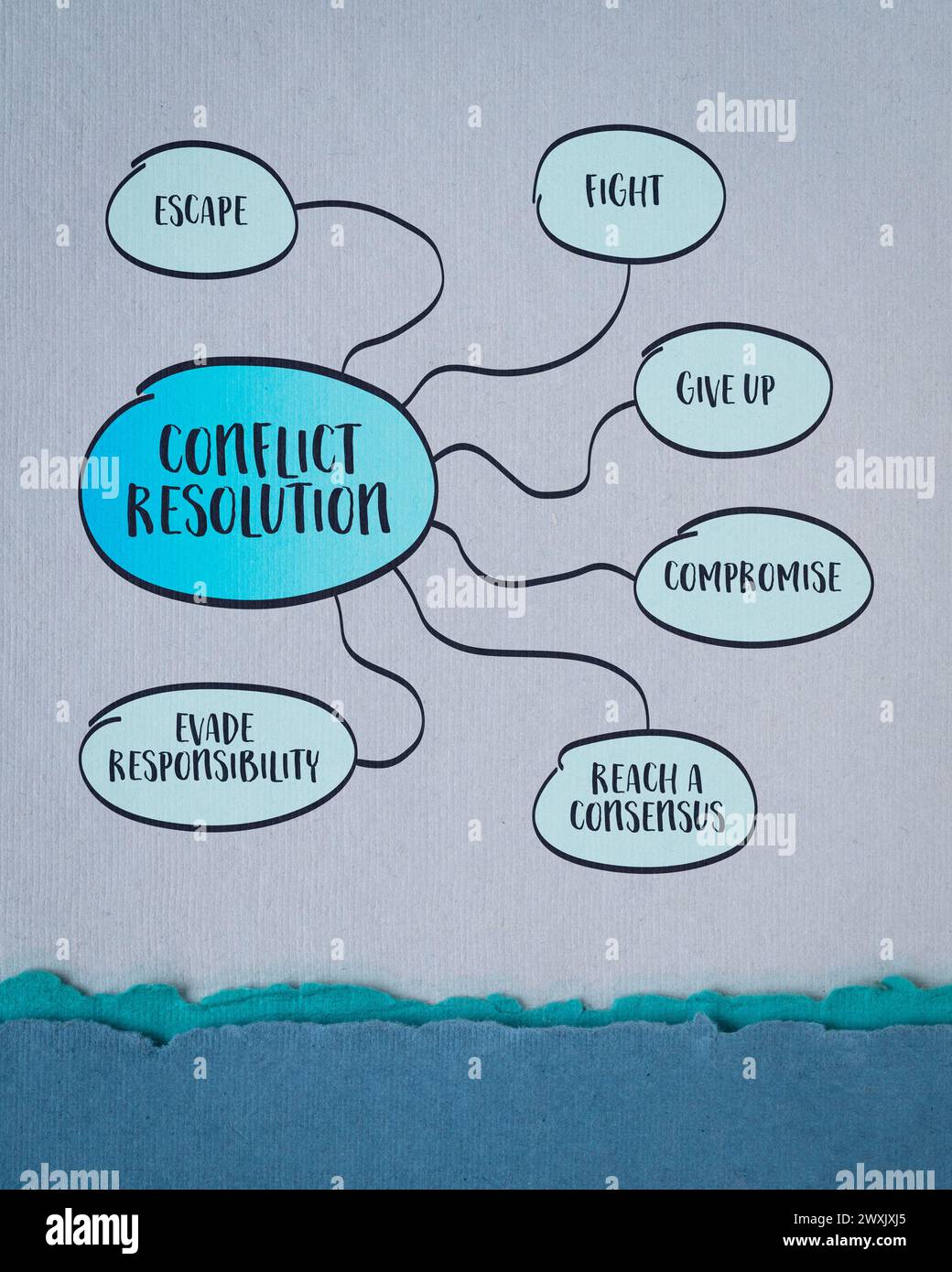 conflict resolution strategies - infographics or mind map sketch on art paper, business and personal development concept Stock Photo