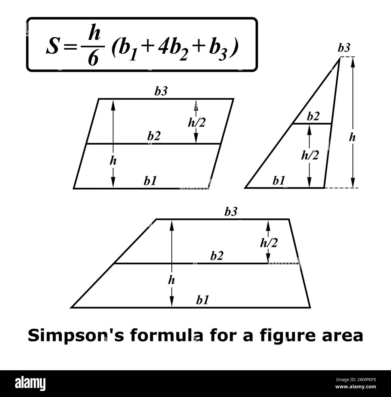 Simpson's formula for an area illustration Stock Photo Alamy