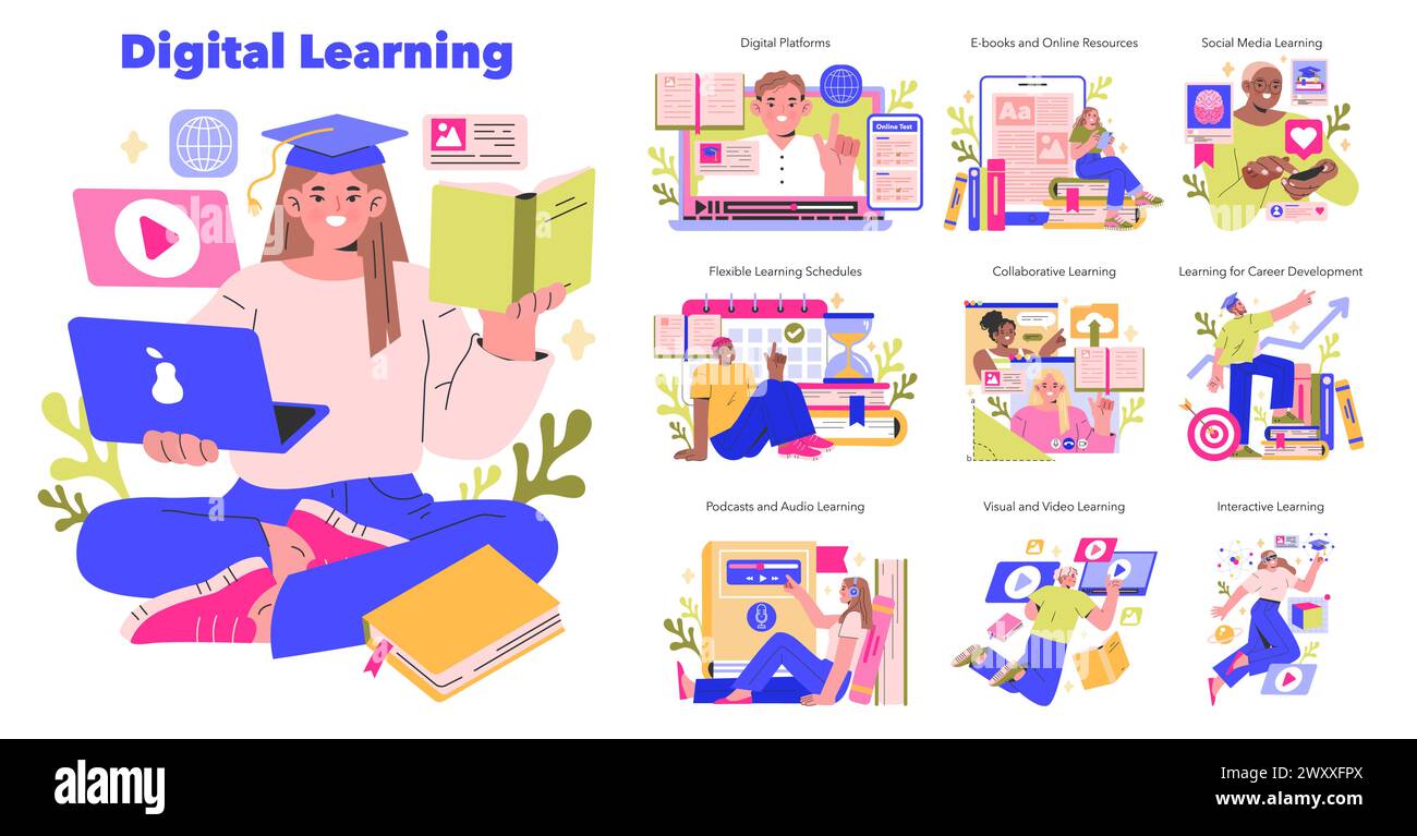 Digital Learning set Modern education methods using technology Online ...