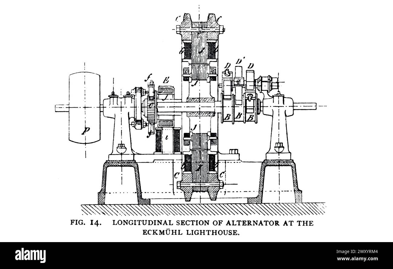 LONGITUDINAL SECTION OF ALTERNATOR AT THE ECKMUHL LIGHTHOUSE. from the Article THE LATEST IMPROVEMENTS IN THE FRENCH LIGHTHOUSE SYSTEM. By Jacques Boyer. from The Engineering Magazine Devoted to Industrial Progress Volume XVI October 1898 - March 1899 The Engineering Magazine Co Stock Photo